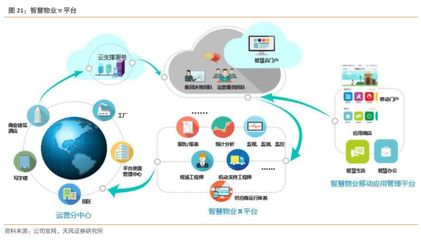 重组招商物业，物业龙头启航 中航善达与互联网数据服务的深度融合