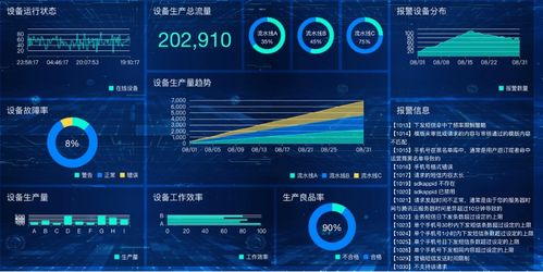 数据可视化工具对决 开源新锐DataEase vs.老牌王者FineBI