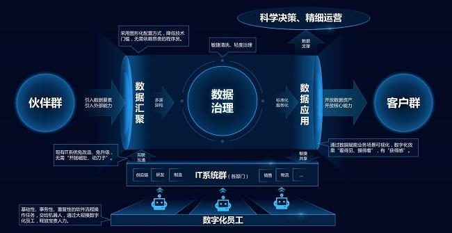 布局"微数字化"战略,聚合数据助力政企轻量型数字化转型