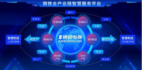 数字化加速 全产业链钢铁电商探索产业深度互联