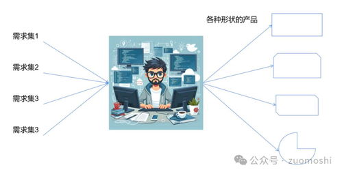 从1到10 AI产品与互联网数据服务产品的核心差异