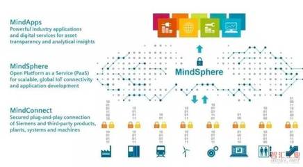 一场重核聚变 当5G遇上工业互联网与互联网数据服务