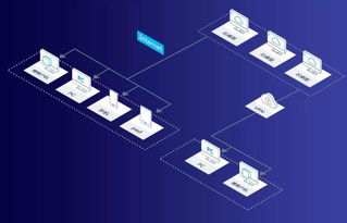 云桌面办公 互联网数据服务体验的革新与挑战